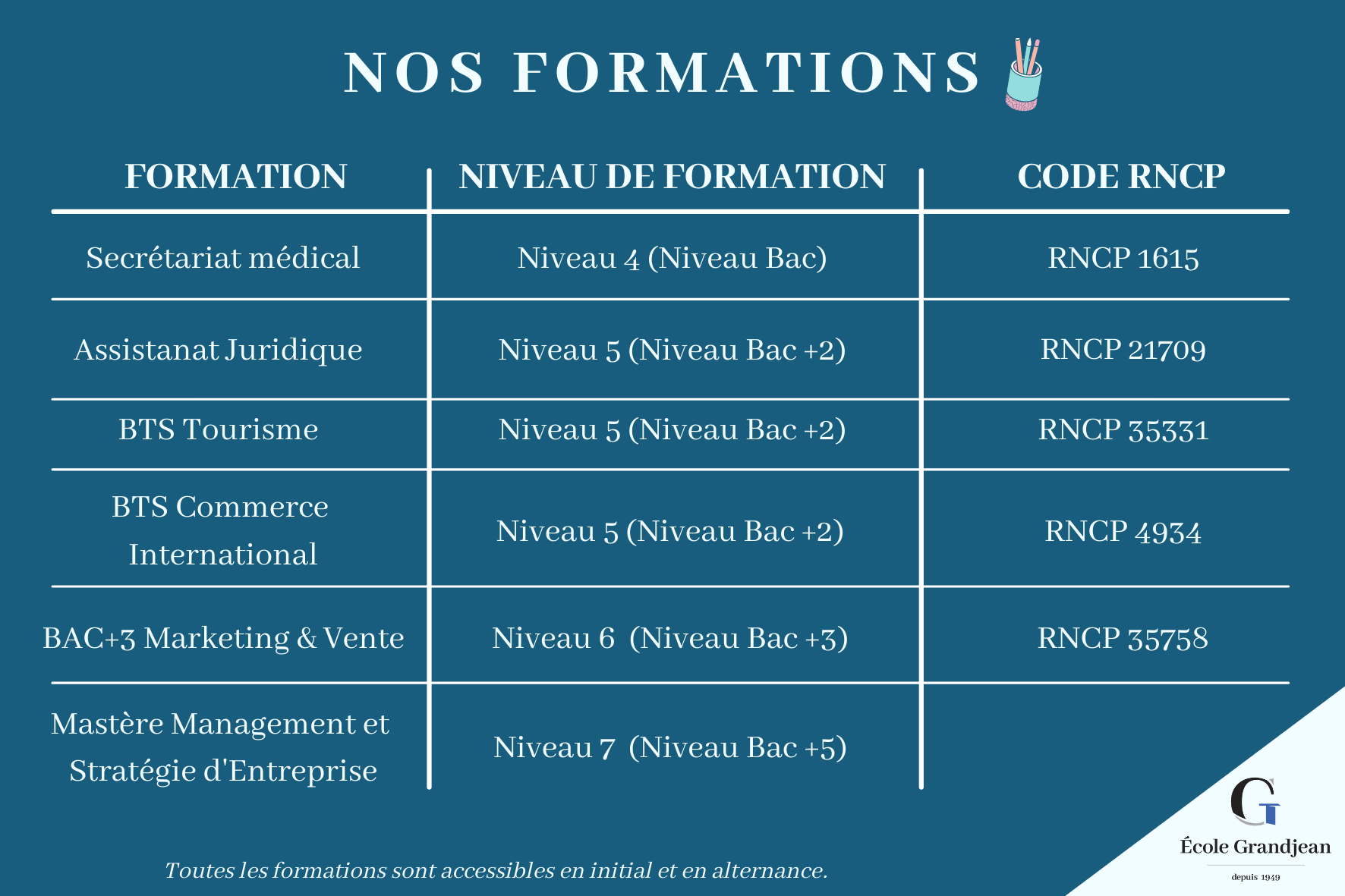 NOS FORMATIONS (3)